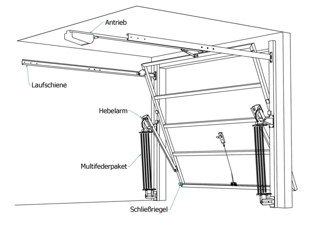 Kipptore Schwingtore Funktionsprinzip