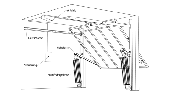 Tiefgarate   Funktion Kipptor mit Federtechnik